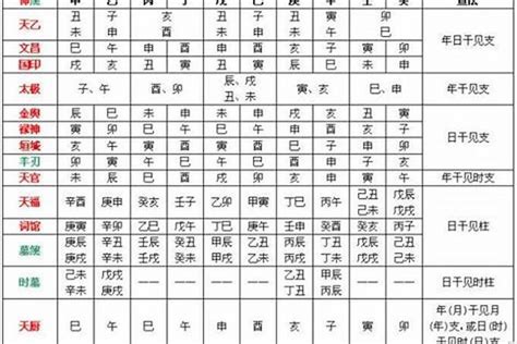 八字喜忌查询